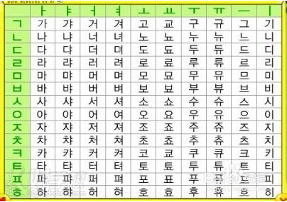 深圳初级韩语培训班-深圳新思域外语-【学费,地