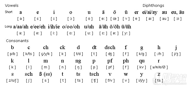 深圳德语A2培训班-深圳新思域外语-【学费,地