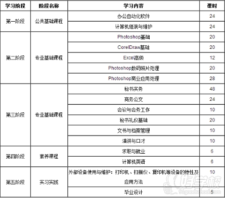 武汉高级商务文秘培训班-武汉青鸟国际教育-【
