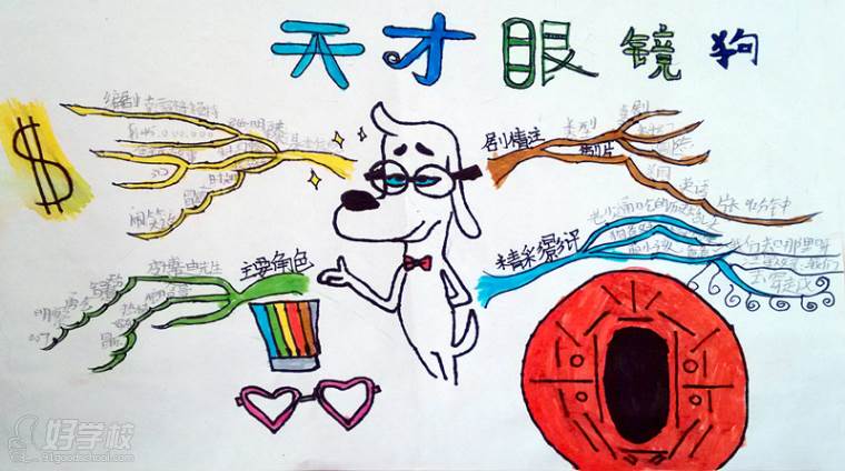 南京思维导图培训学费一般要多少钱_学多久-博