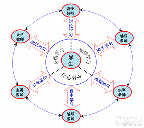 广州电大《计算机科学与技术》专升本2年班