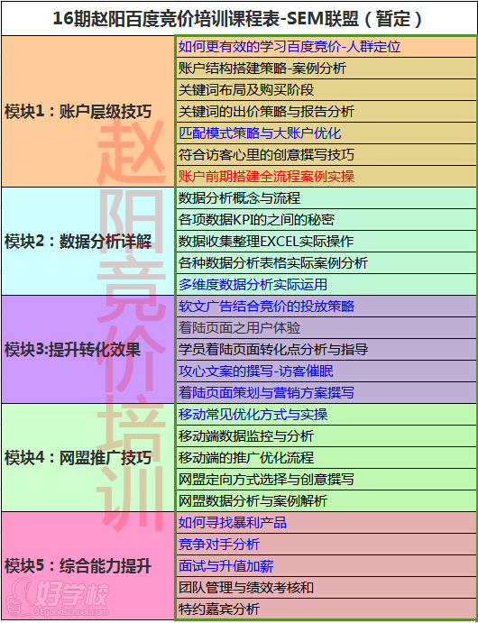 北京百度竞价培训(赵阳主讲)-SEM联盟-【学费