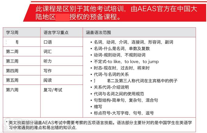 AEAS澳洲留学预备课程学习内容 AEAS澳洲留学预备课程学习内容