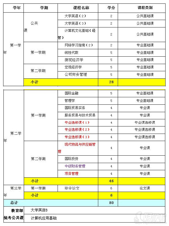 北京外国语大学网络教育《国际经济与贸易》专
