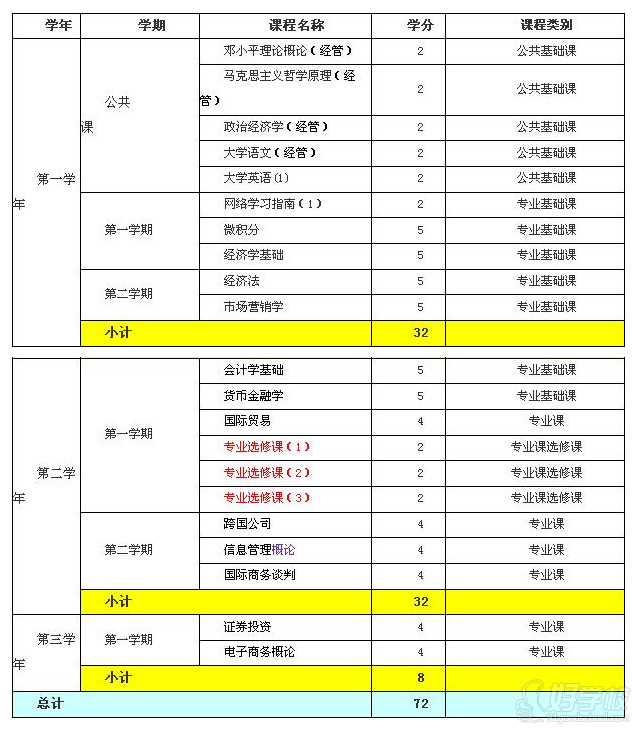 北京外国语大学网络教育《工商管理》高起专广