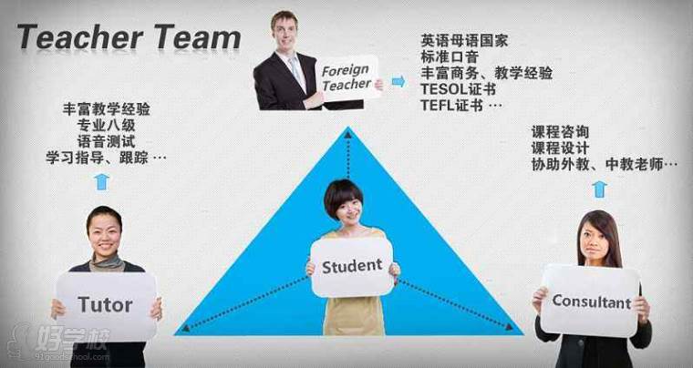武汉洪山区附近哪里有学商务英语的地方,有收