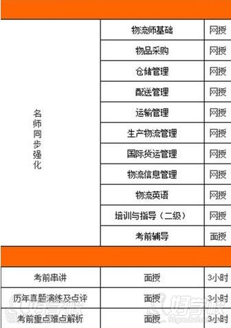 佛山物流师四级高清网络班-广州逸成教育-【学