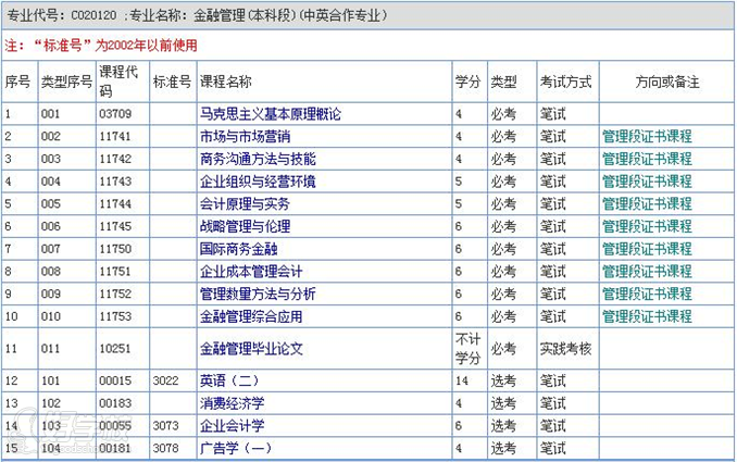 华南师范大学自考《中英合作金融管理》本科班
