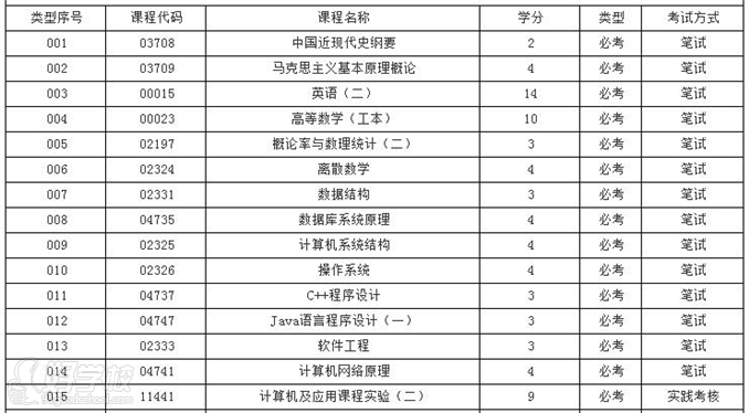 华南师范大学自考《计算机及应用》专升本网上