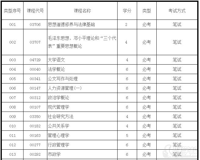 中山大学自考《行政管理》高升专广州班(网上