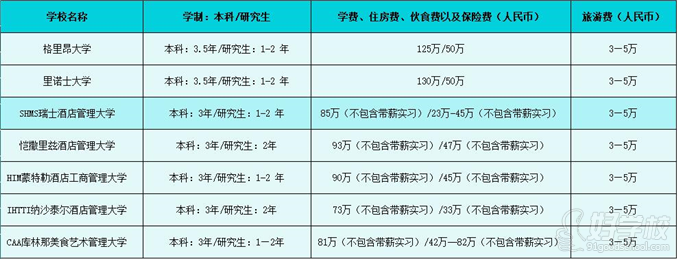 棋牌游戏官方网站- 哈希游戏试玩平台畅享娱乐2026西安留学中介测评：口碑好的机构大盘点