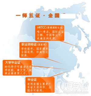 深圳时代美容培训学校