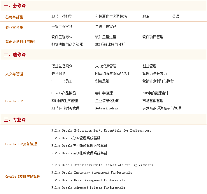山东大学oracleERP专业在职读研