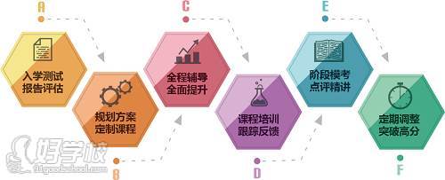 上海德语外教口语课程