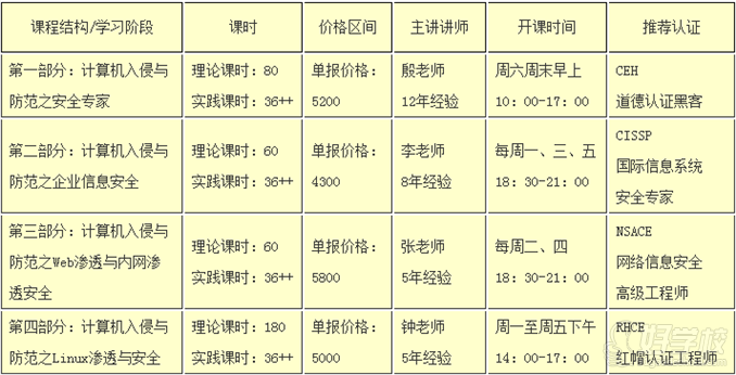 武汉网络安全工程师培训班
