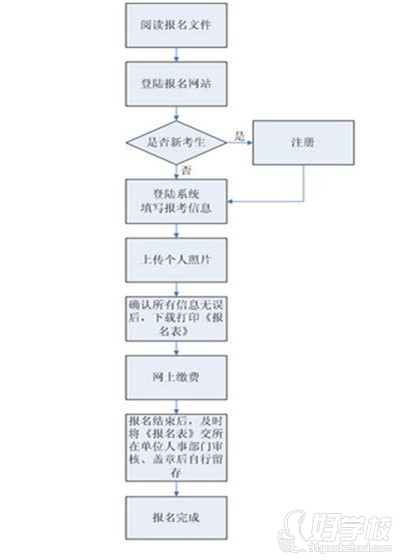 广州2015年二级建造师考试报名公告