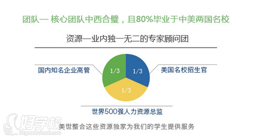 北京美世联合国际教育咨询有限公司学校简介-