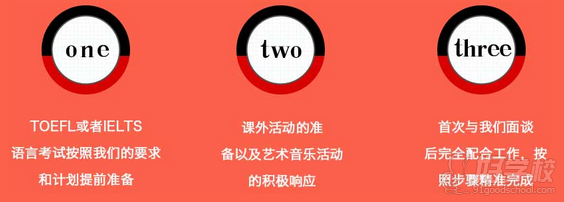 北京全球精选高中保录项目-美世留学-【学费,地