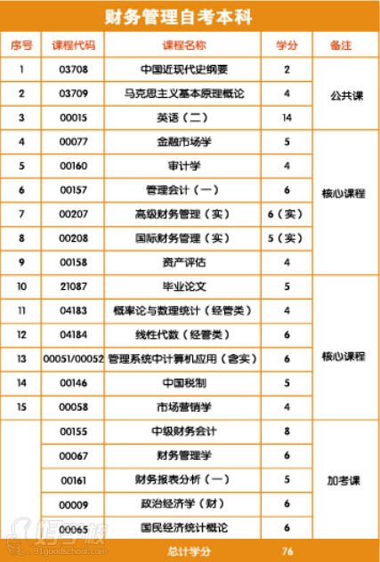 浙江工商大学自考《财务管理》专升本嘉兴班-