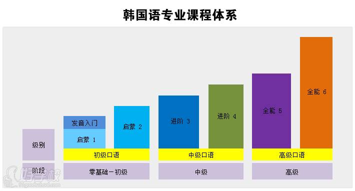 介绍一下,杭州西湖区哪里有比较好的韩语培训学校-杭州新世界进修学校-好学校