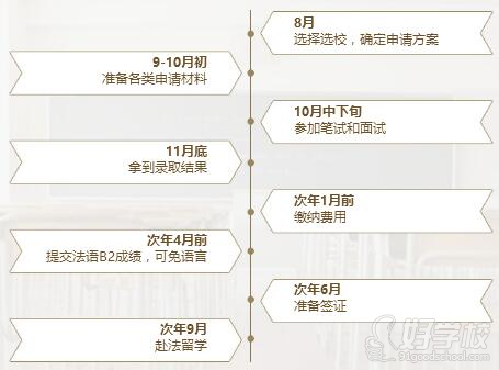 南京法国理工科硕士高等工程师学院申请攻略-