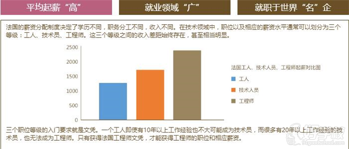 南京法国理工科硕士高等工程师学院申请攻略-