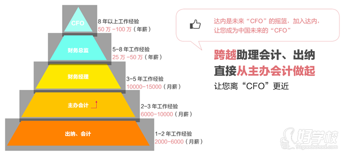 广州会计培训零基础就业班-广州市达内职业培