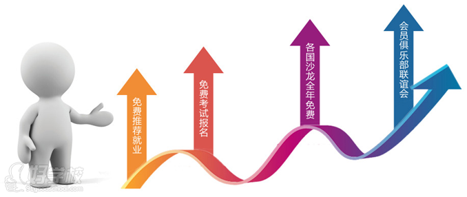 无锡日语培训0至N4考级辅导班-无锡新支点培训中心-【学费,地址,点评,电话查询】-好学校