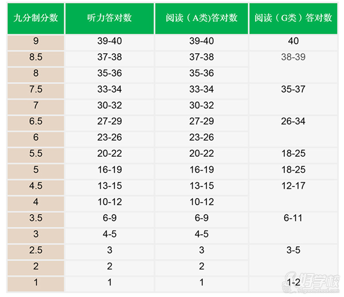 佛山雅思VIP一对一备考培训班