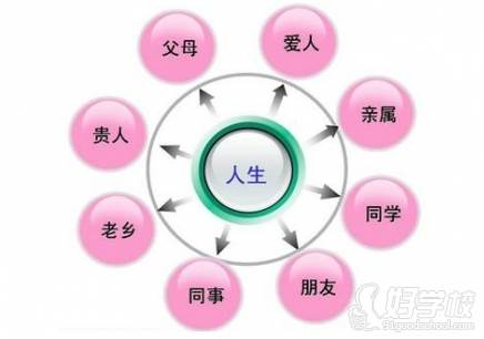 广州卡耐基人际沟通培训学费贵吗|卡耐基培训