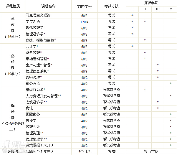 东南大学国家MBA无锡招生-无锡华杰教育-【学
