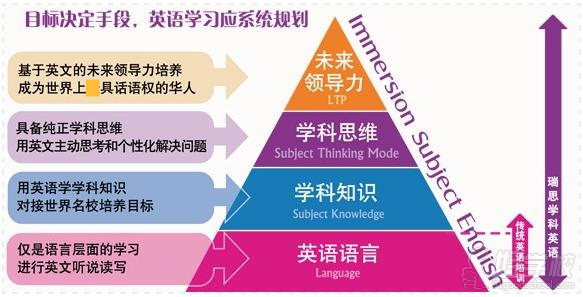 广州瑞思学科英语怎么样?-瑞思学科英语五羊校