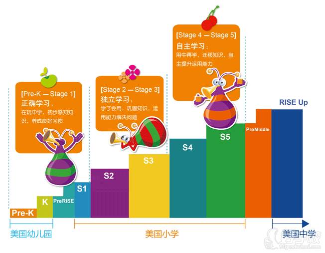 瑞思学科英语课程体系|瑞思少儿英语学费-瑞思