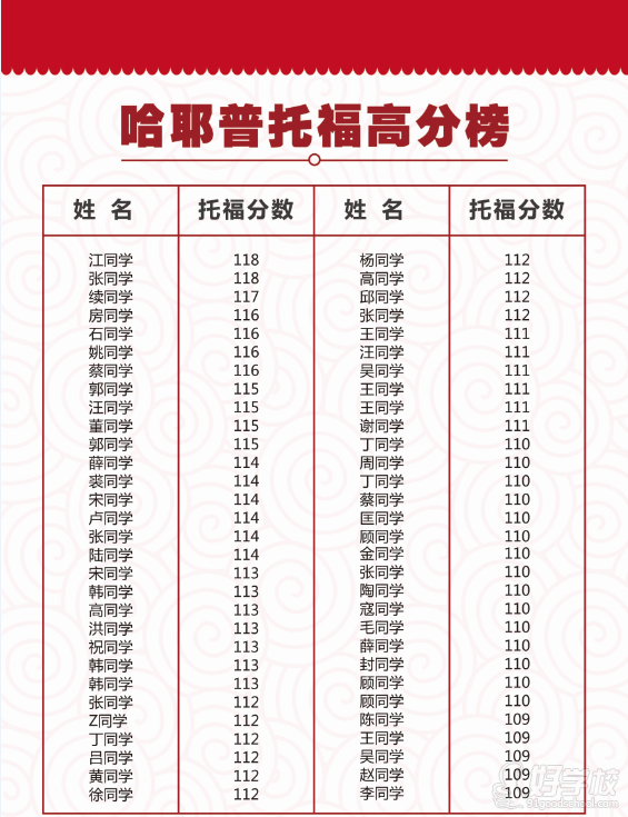 深圳托福模考点评冲刺班(含机经)-深圳哈耶普教