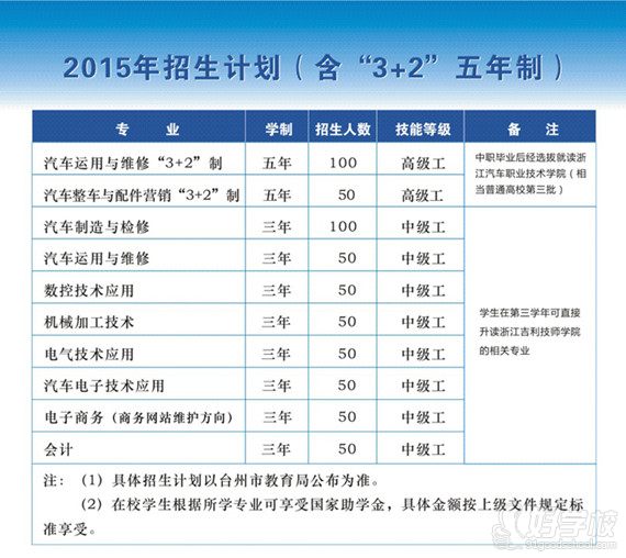浙江吉利汽车工业学校2015年招生简章-浙江吉