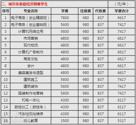 广州电商技工学校的收费标准怎么样?-广州市电