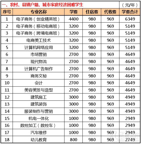 广州市电子商务技工学校2017年春季招生简章