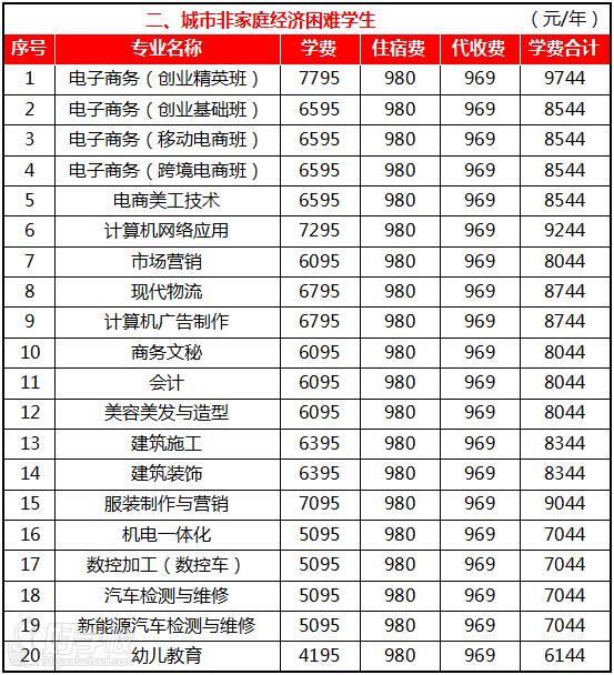 广州市电子商务技工学校2017秋季招生计划-广