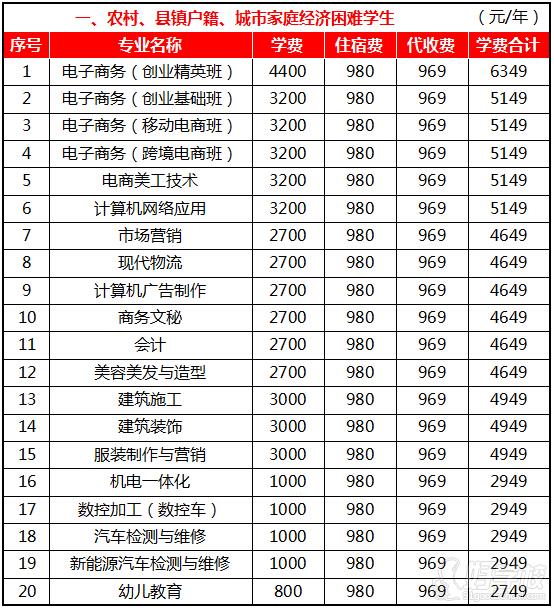 广州市电子商务技工学校2017秋季招生计划-广