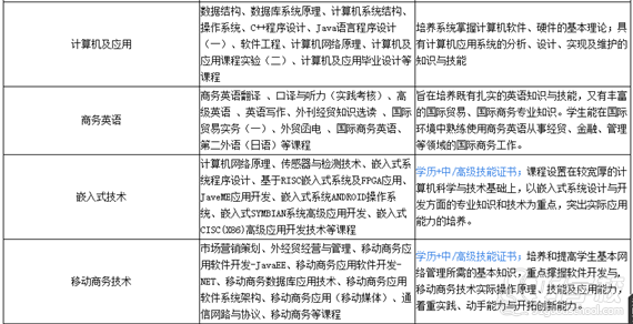 广东财经大学自考全日制三年专本同读2015年