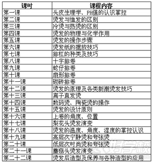 深圳沙宣经典烫发美发师培训班-深圳智本美容