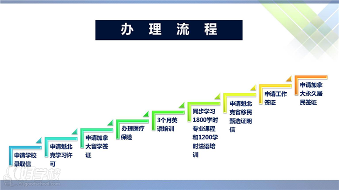 加拿大魁北克省经验类移民(留学移民PEQ项目
