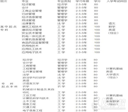 西南科技大学网络教育专升本招生-亿贝教育-【