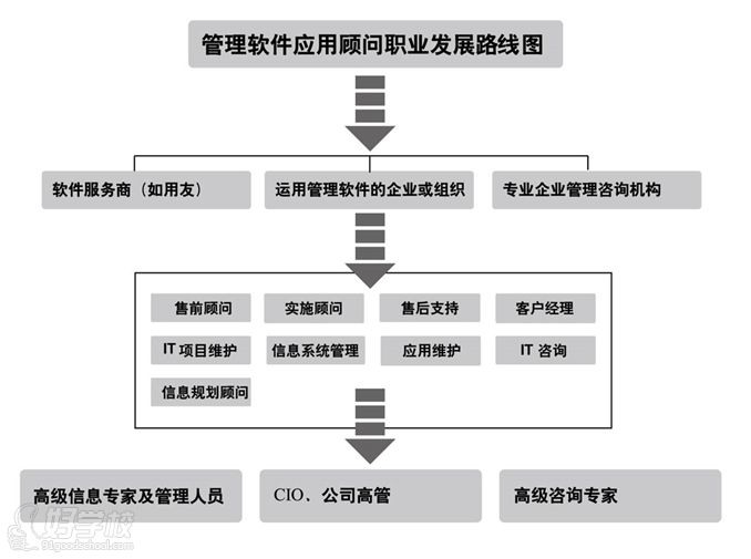 广州用友U9供应链管理培训班-广州鹏途教育-【