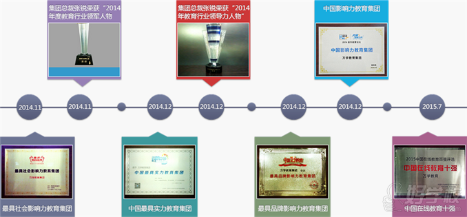 广州考研199管理类联考学习套装辅导班-海文考