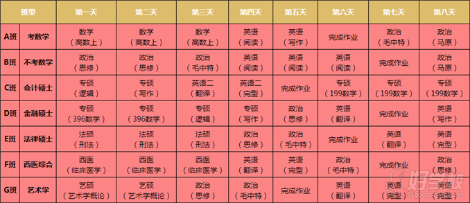北京考研标准半年特训营-海文考研网校-【学费