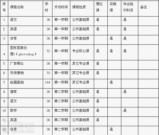 广州《计算机广告制作》初中起点5年制中技+