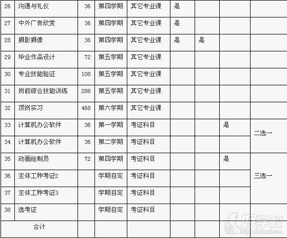 广州《计算机广告制作》初中起点5年制中技+