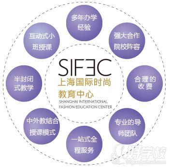 上海英国硕士预科艺术作品集培训班-上海博硕