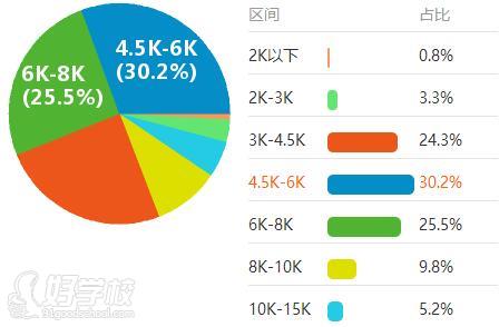 收入证明_广告设计师收入(3)